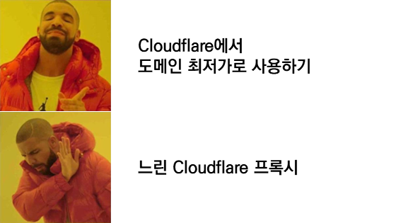 Cloudflare 도메인