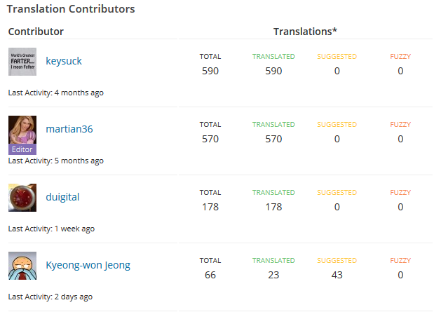 워드프레스 5.0 한국어 번역 기여자